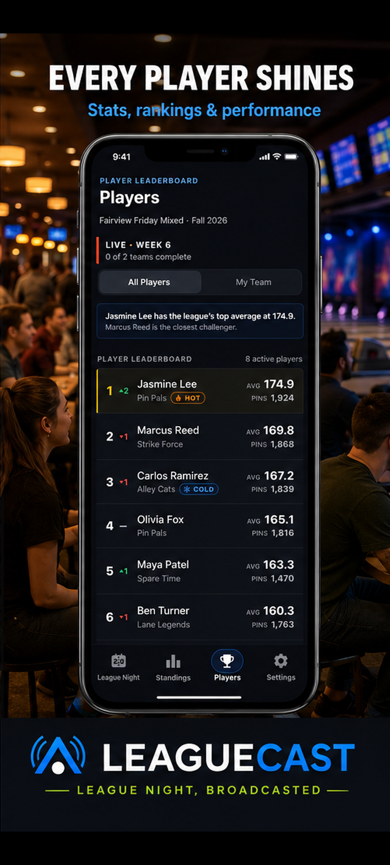 The LeagueCast app's Player Leaderboard screen, ranking players by average with hot and cold streak indicators