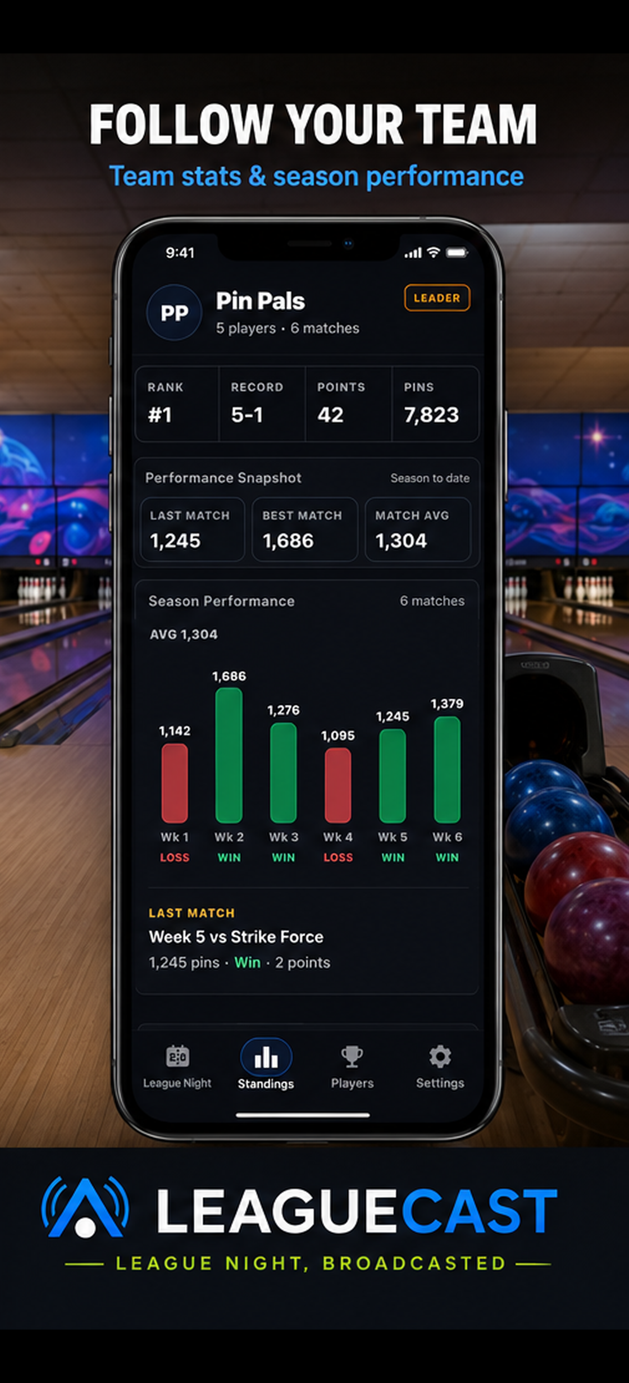 The LeagueCast app's Team Detail screen, showing a team's rank, record, points, and season performance chart